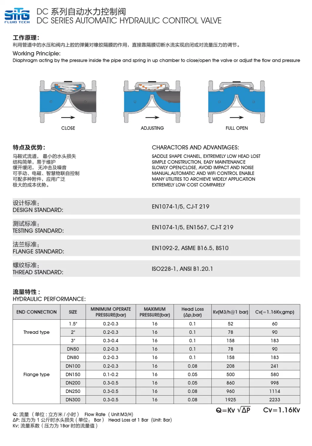 100X Float Control Valve Diaphragm Type